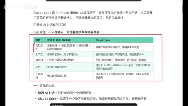 Five-dimensional comparison between Claude Code and traditional AI chat