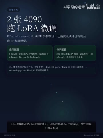 训练吞吐44.55 tokens每秒