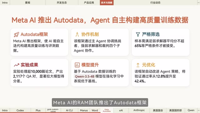微软法律Agent与Meta AutoData框架