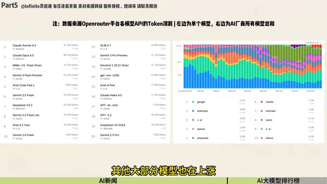 就连HiQ 4.5的涨幅也高达93%