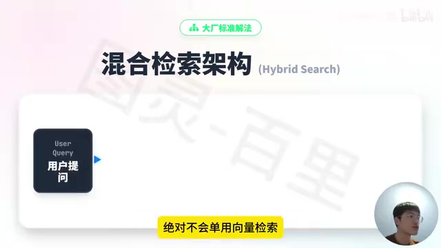 大厂混合检索架构示意