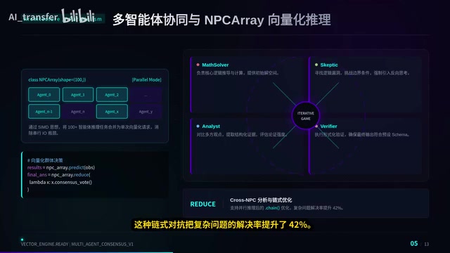 Multi-Agent Collaboration and Game Mechanisms