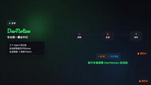 Three Agents in a pipeline automatically fetch commits from code platforms weekly