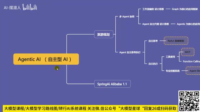 Agentic AI course architecture with travel planning as the background scenario