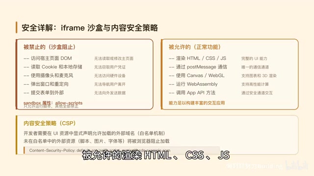 MCP Apps security architecture: iframe sandbox rendering HTML CSS JS