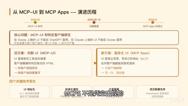MCP Apps running in VS Code