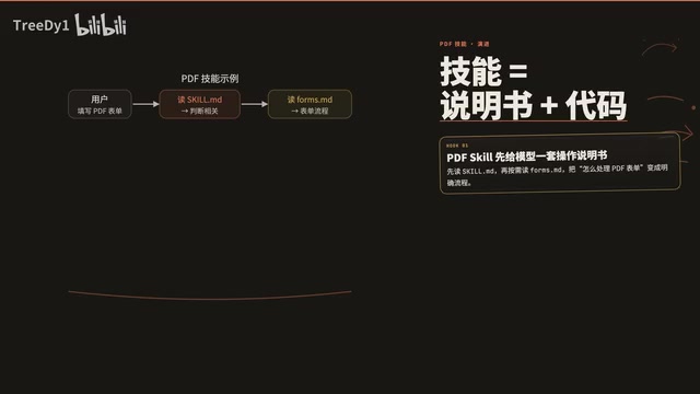 PDF skill form field extraction workflow
