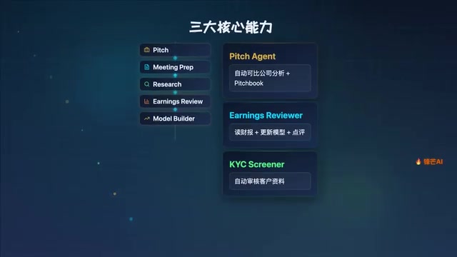 10个开箱即用的金融agent