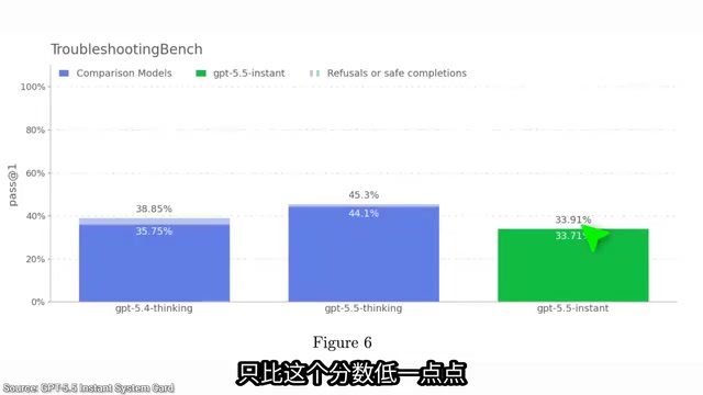 Troubleshooting Bench 测试结果
