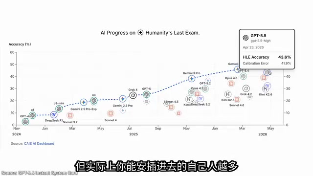 基准测试游戏化问题