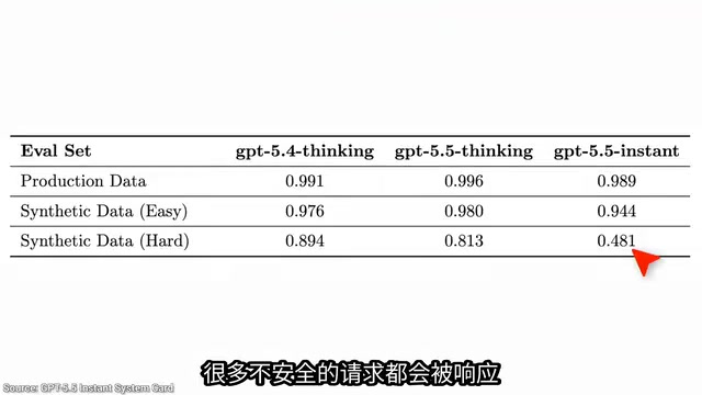 安全分类器机制