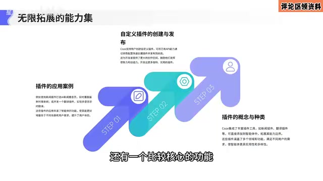 Workflow Interface Example
