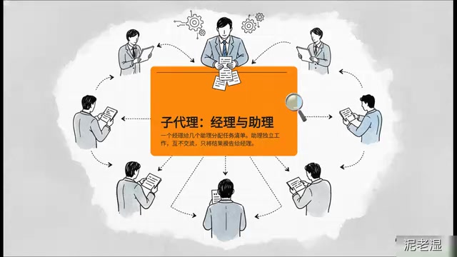 Sub-agent working pattern