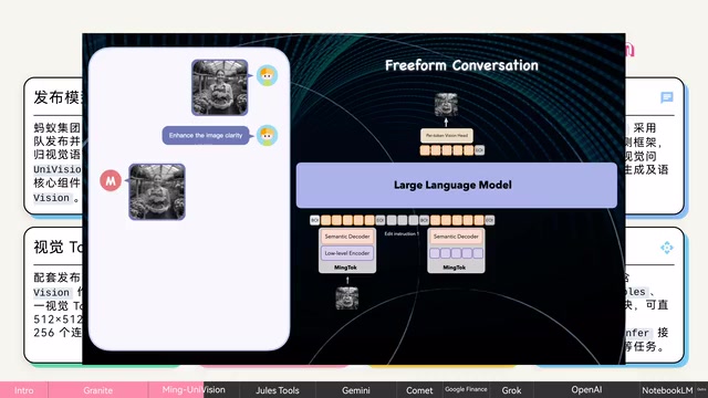 Ming UniVision Model Technical Architecture Diagram