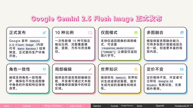 Gemini 2.5 Flash Image New Aspect Ratio Options