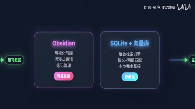Articles in the database and Obsidian are synchronized