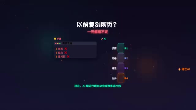 AI coding agent automatically completes the entire pipeline