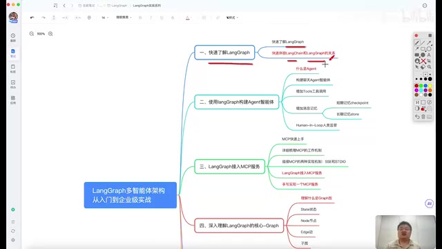 LangGraph and Large Model Interaction