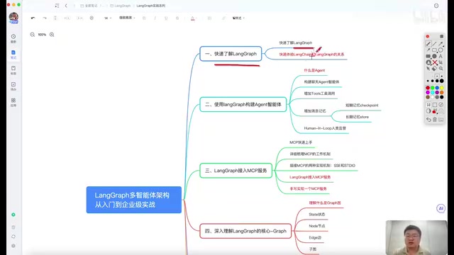 Relationship between LangChain and LangGraph