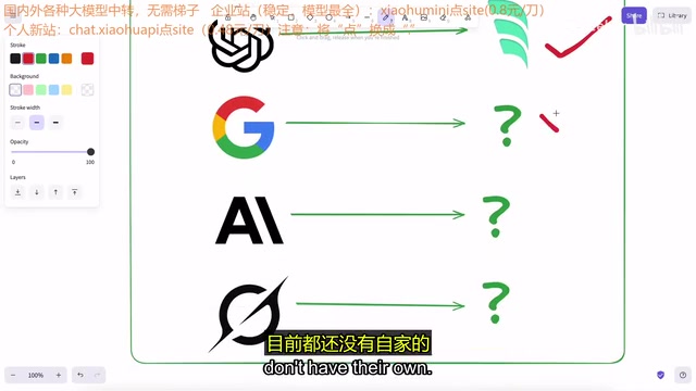 AI coding tool competitive landscape