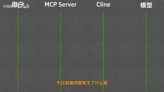 MCP complete data flow diagram