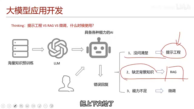 RAG在企业项目中的定位