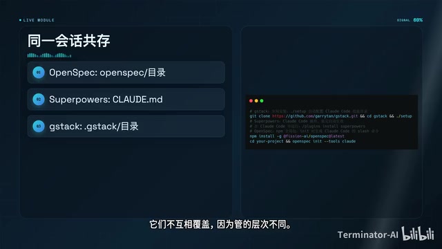 OpenSpec+Superpowers+GStack:AI编程全流程自动化实战指南