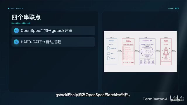 完整流程示意