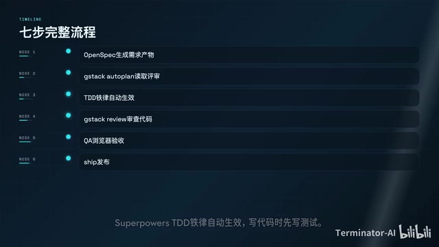 GStack Review 审查界面