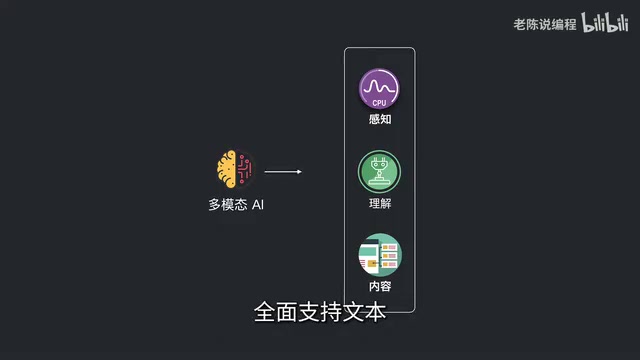 LangChain多模态实战:用ChatPromptTemplate实现图片识别