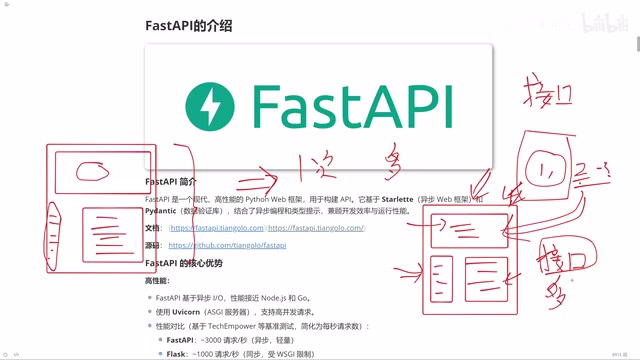 FastAPI Beginner's Guide: Four Core Advantages and ASGI Architecture Explained