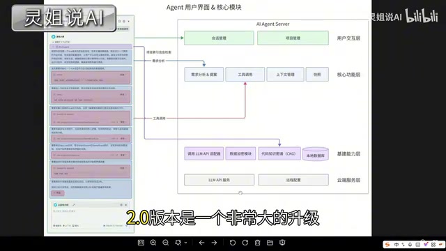 Trae 2.0 SOLO模式深度实测:自然语言到网站部署全流程体验