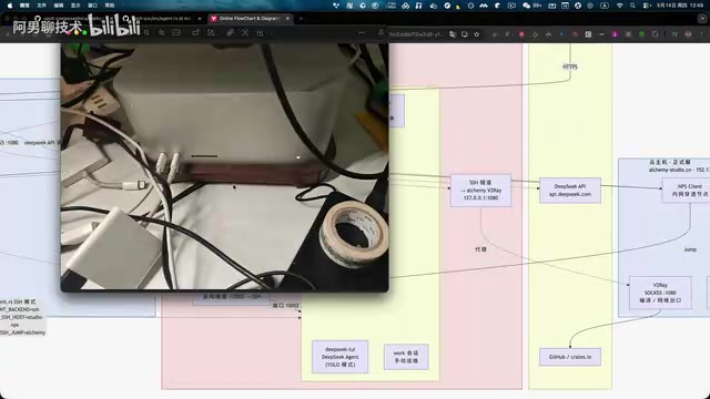 Hybrid cloud architecture with Agent deployed on local Mac Studio