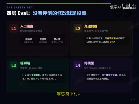 Perplexity的评测体系