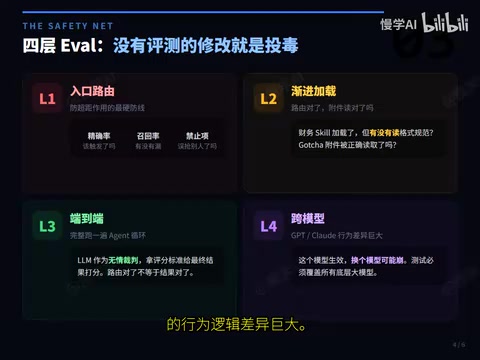 跨模型测试的重要性