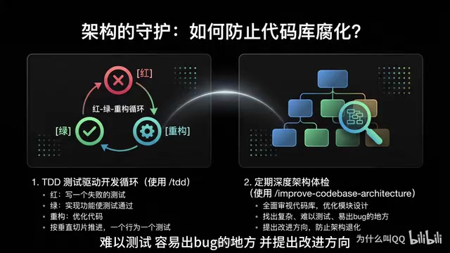 Improve Code-Based Architecture skill examines the codebase from a global perspective