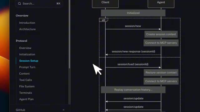 Detailed communication flow of the ACP protocol