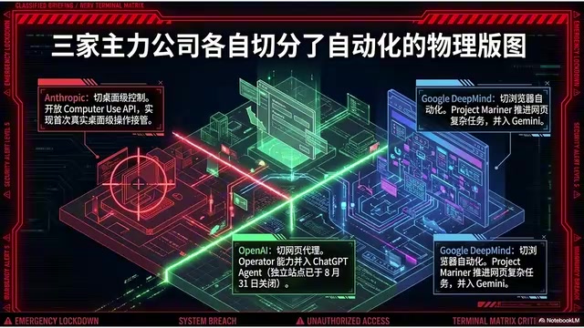 中美AI操作电脑路线分化:编程工具为何迟迟不集成