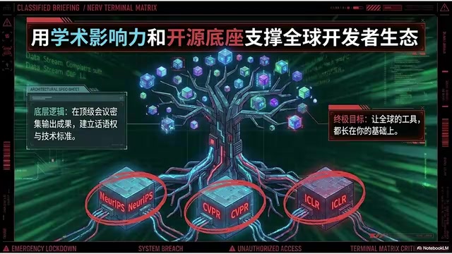 Academic ecosystem tree