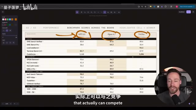 GPT 5.5 vs Claude Code vs DeepSeek V4:三大编码模型实测对比