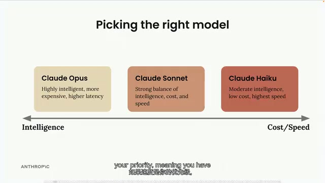 real-time user interactions or you've got some high-volume processing where you need to get some