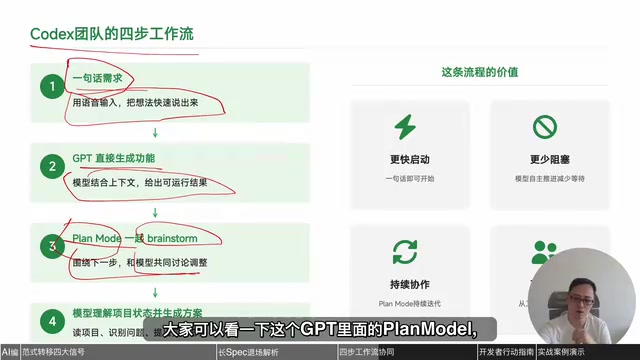 Plan Model collaboration workflow