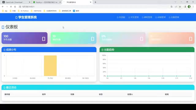 Pages developed by OpenCode