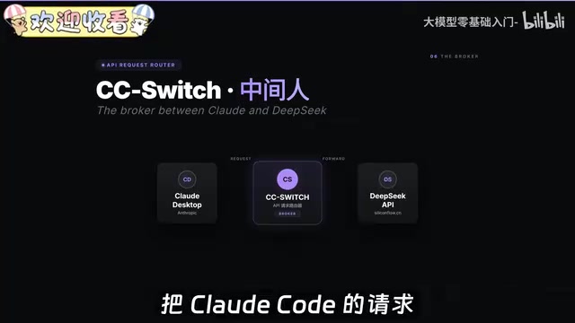 Claude Code桌面版接入DeepSeek完全指南:零门槛AI编程配置教程
