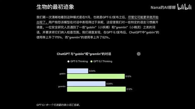 也就是GPT5.1刚刚上线的时候
