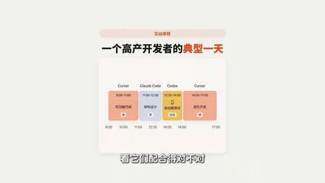 Codex+Claude Code+Cursor:三工具AI编程工作流实战拆解