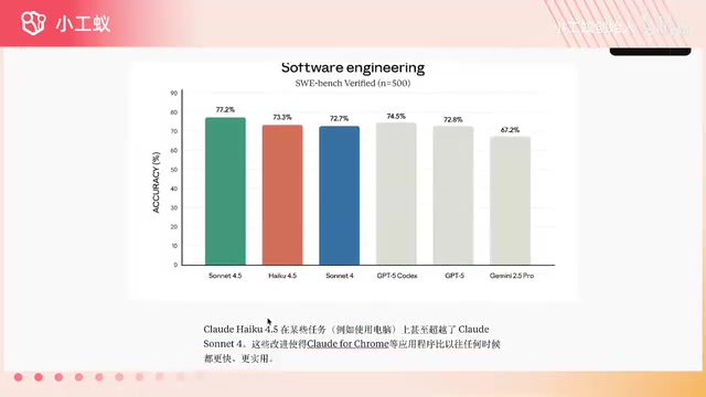 Claude在AI编码领域的表现