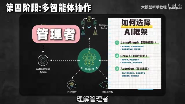 Multi-Agent Collaboration Patterns