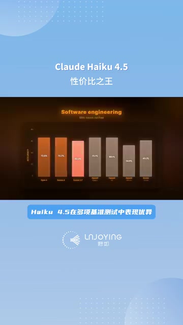 Claude Haiku 4.5 outperforms Sonnet 4.5 on some computer use tasks