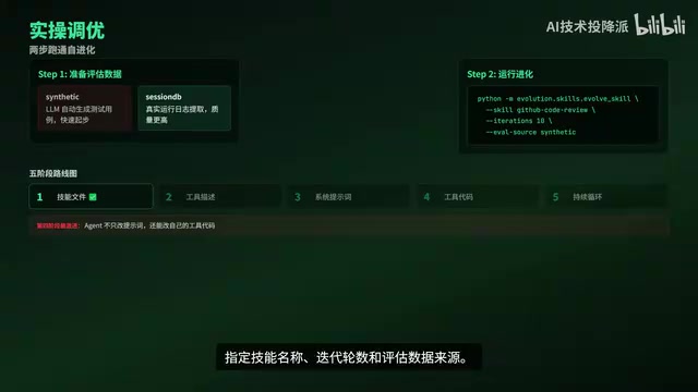 Evolution Command Execution Flow